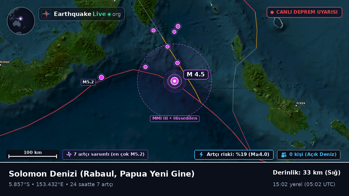 Solomon Denizi (Papua Yeni Gine)