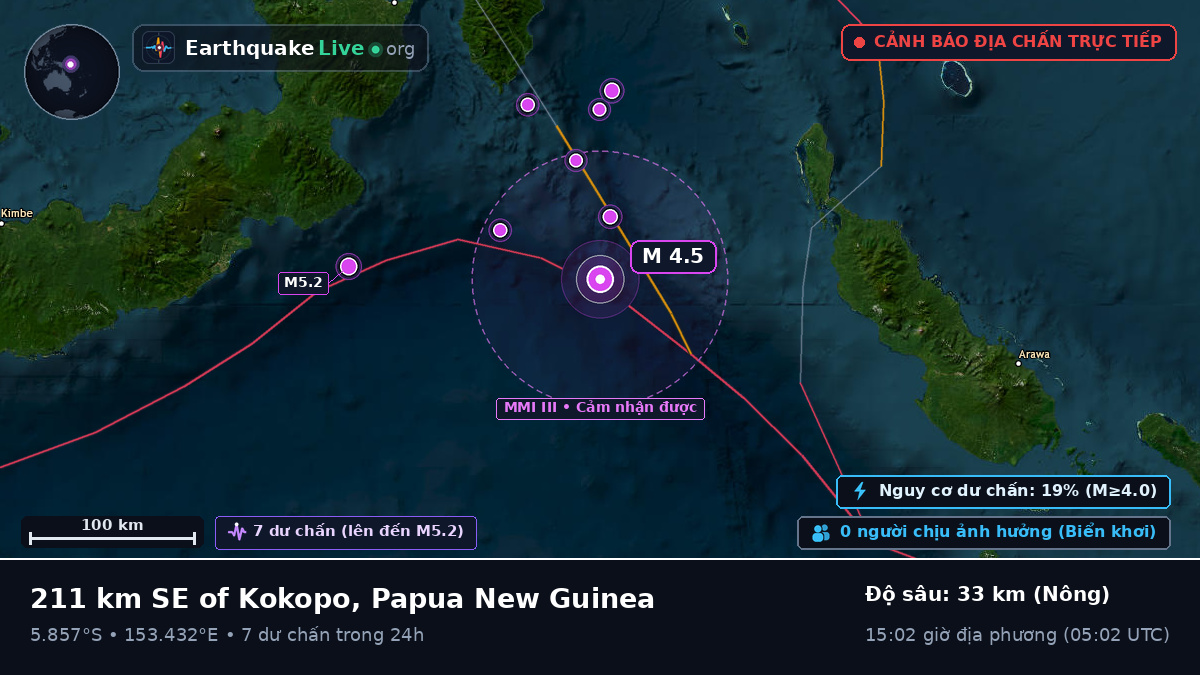 Biển Solomon (Papua New Guinea)