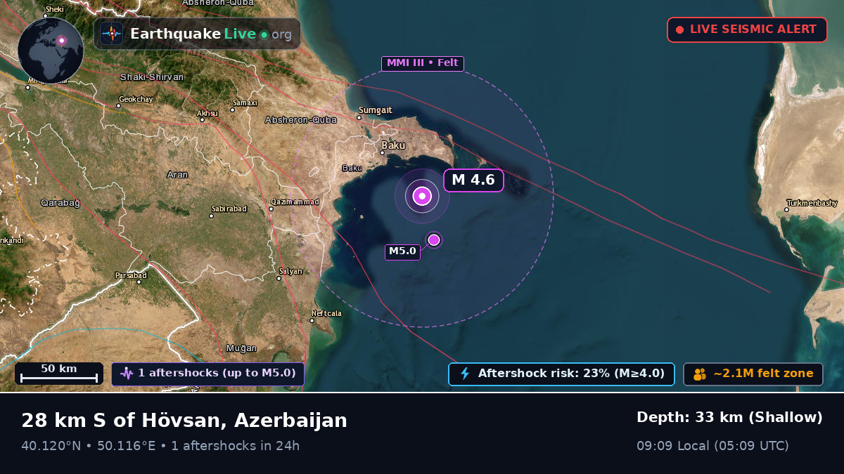 Off the coast of Baku, Azerbaijan