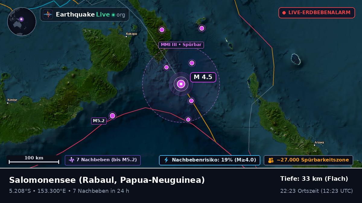 Salomonensee (Papua-Neuguinea)