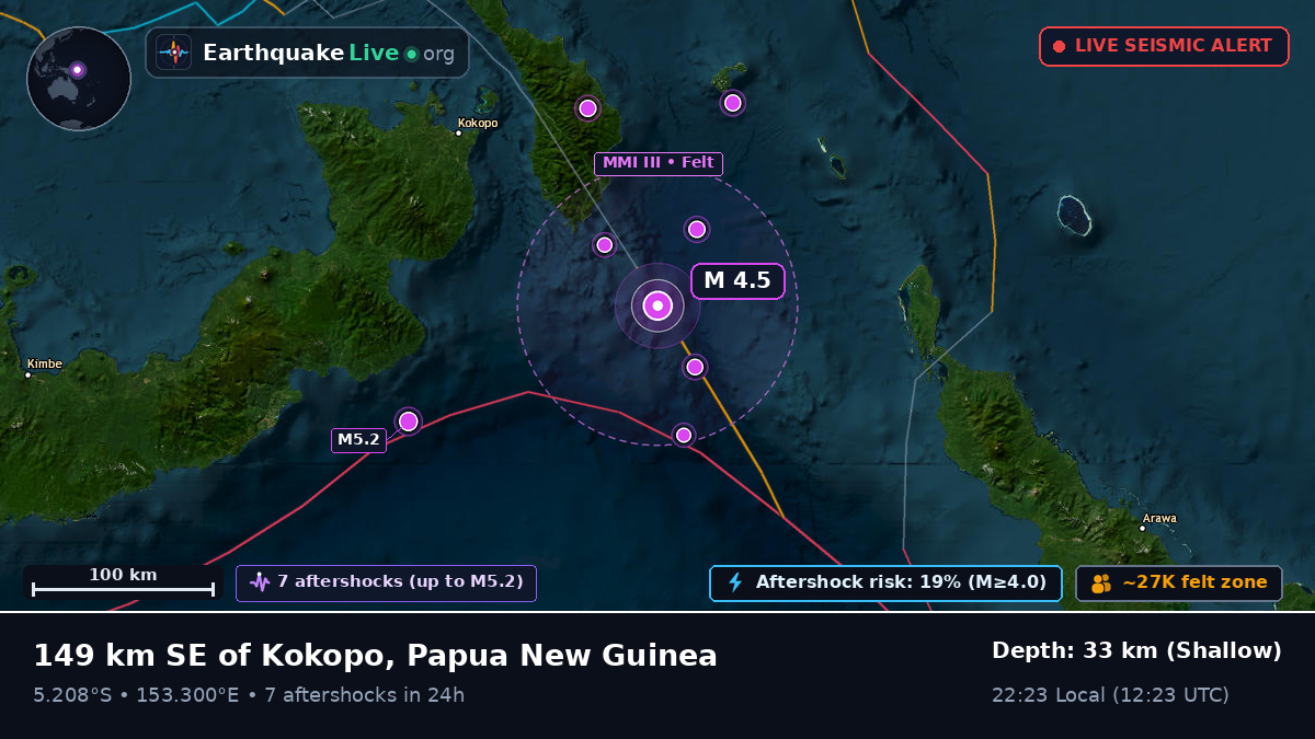 Solomon Sea (Papua New Guinea)