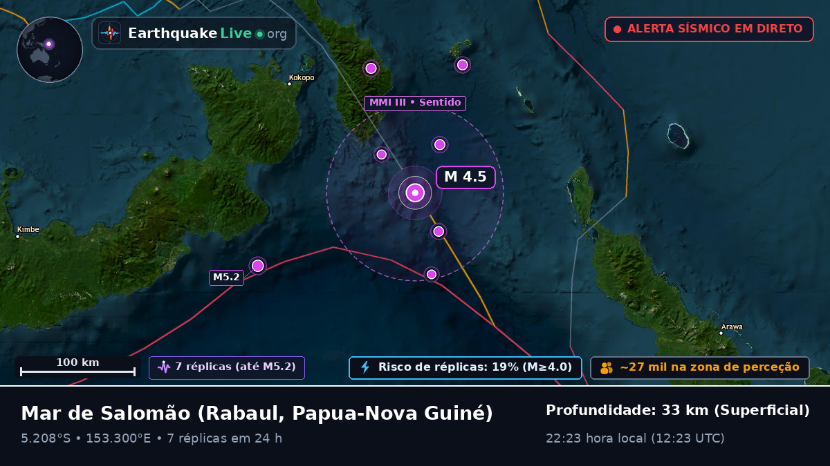Mar de Salomão (Papua-Nova Guiné)
