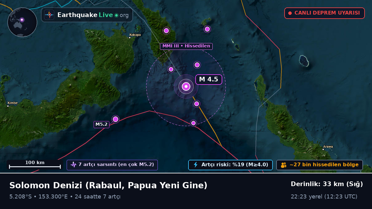 Solomon Denizi (Papua Yeni Gine)