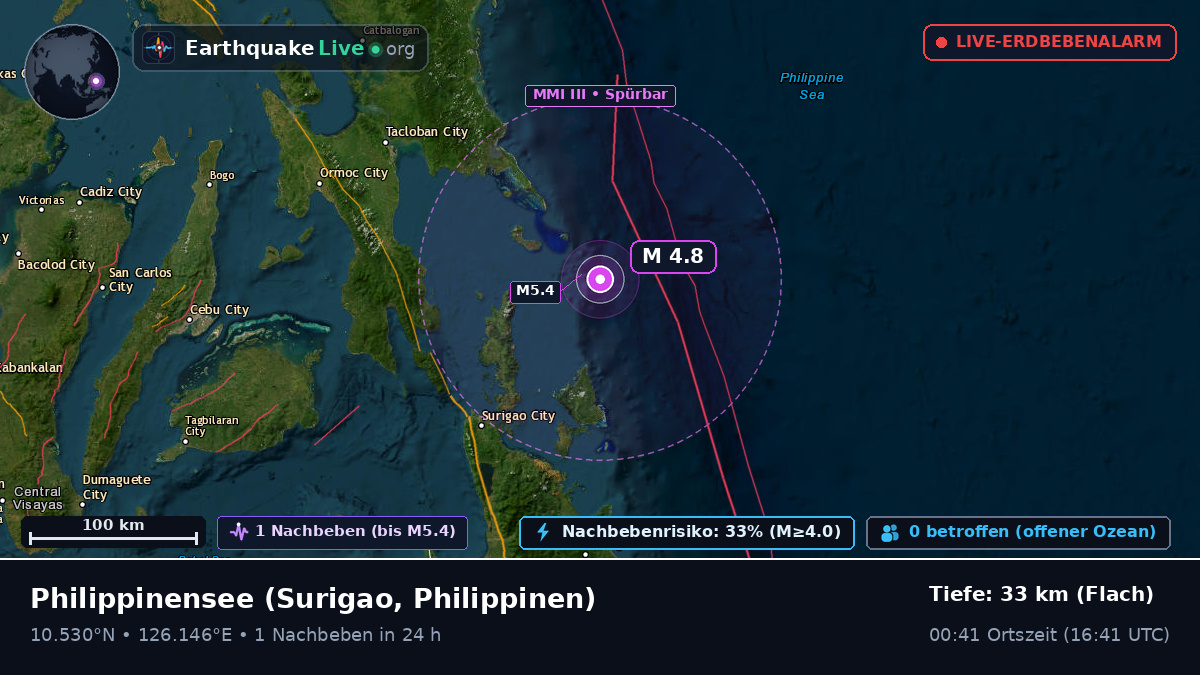 Philippinensee (Philippinen)