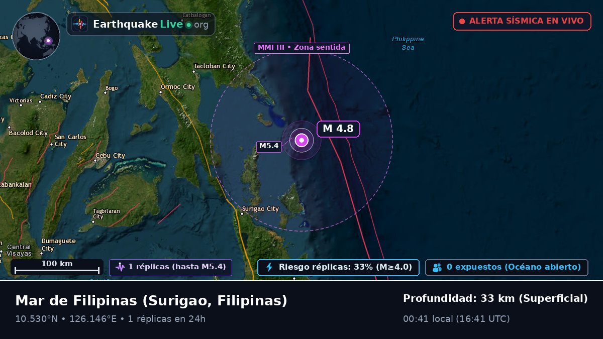 Mar de Filipinas (Filipinas)
