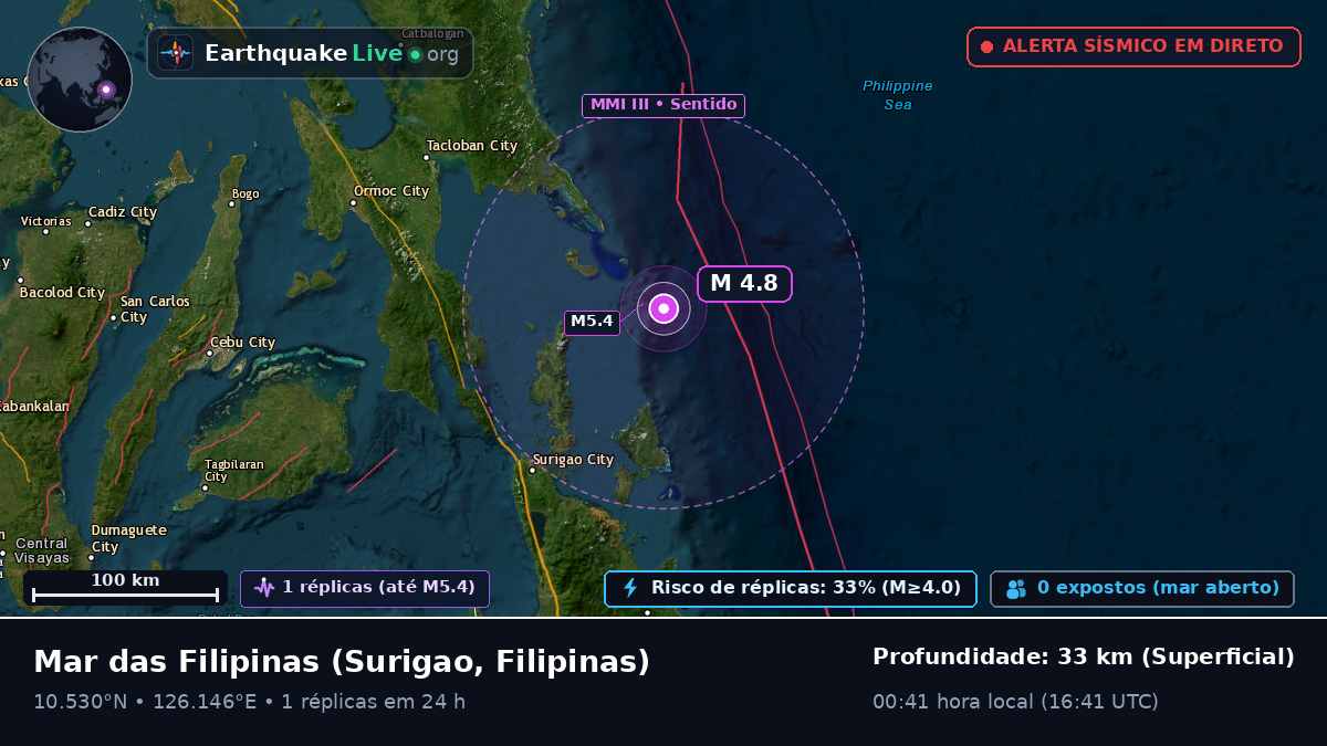 Mar das Filipinas (Filipinas)