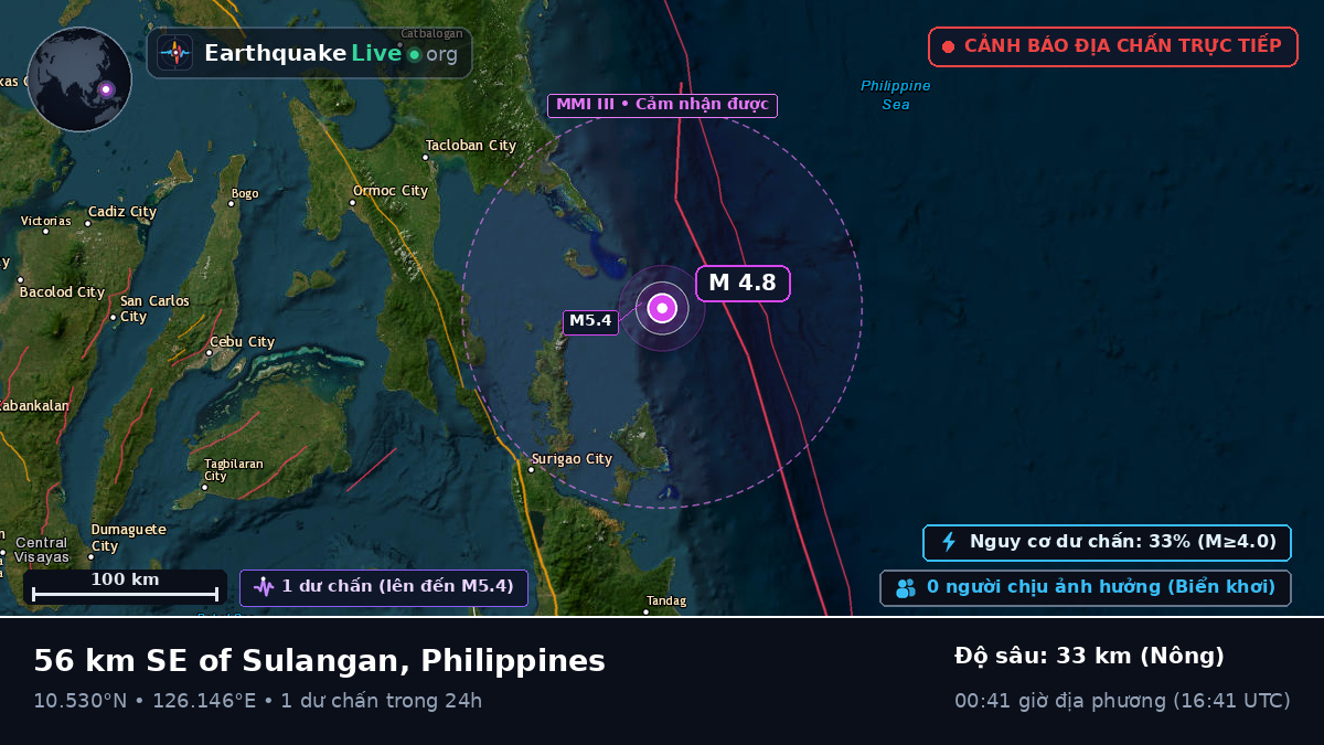 Biển Philippines (Philippines)