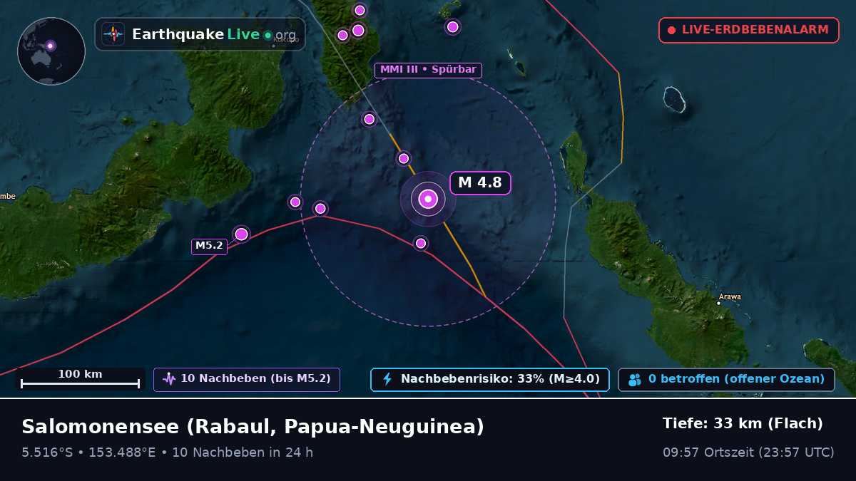 Salomonensee (Papua-Neuguinea)