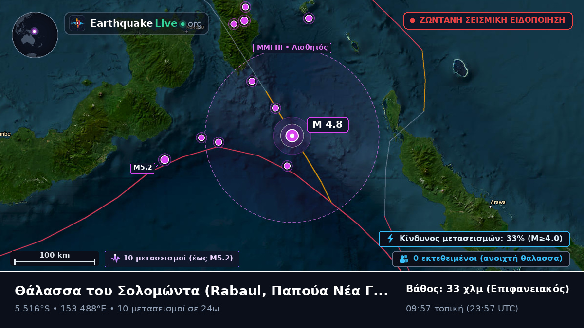Θάλασσα του Σολομώντα (Παπούα Νέα Γουινέα)