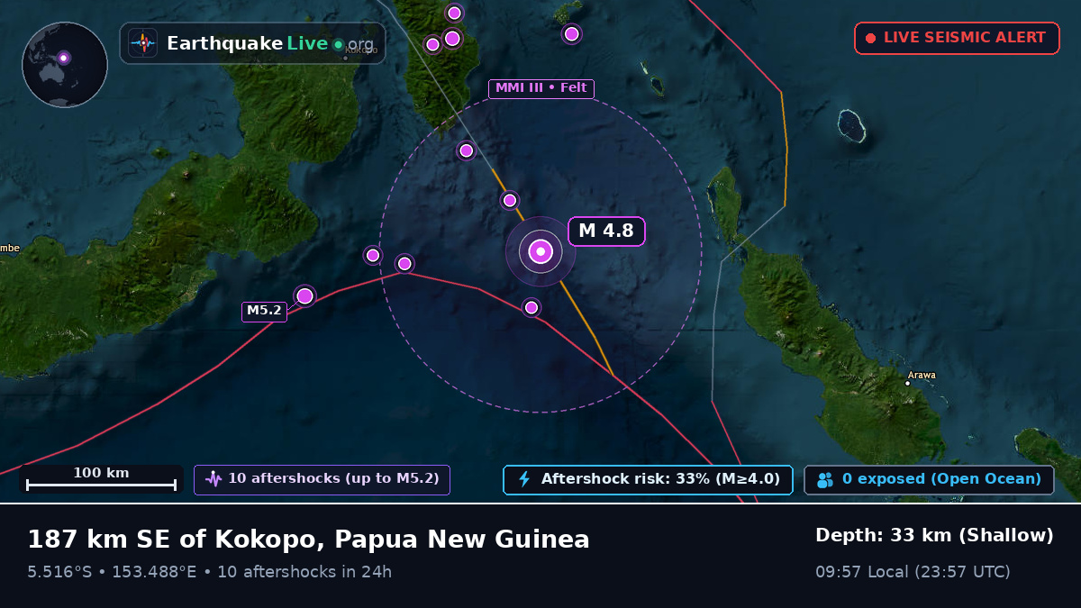 Solomon Sea (Papua New Guinea)
