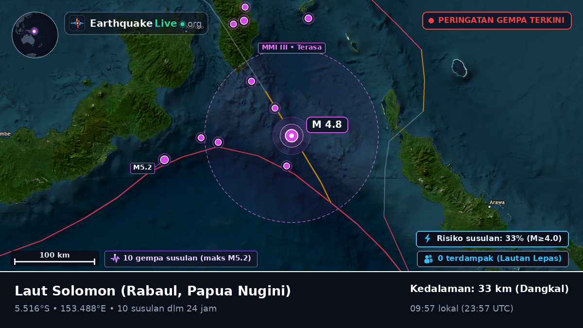 Laut Solomon (Papua Nugini)