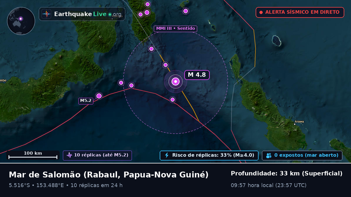 Mar de Salomão (Papua-Nova Guiné)