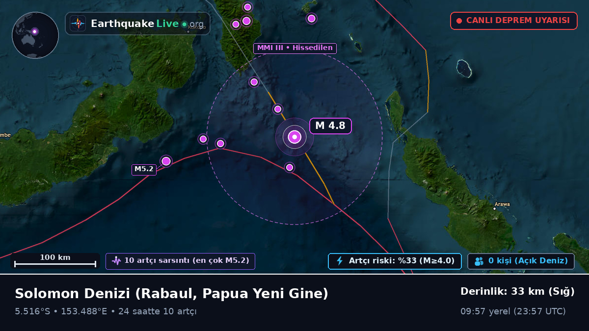Solomon Denizi (Papua Yeni Gine)