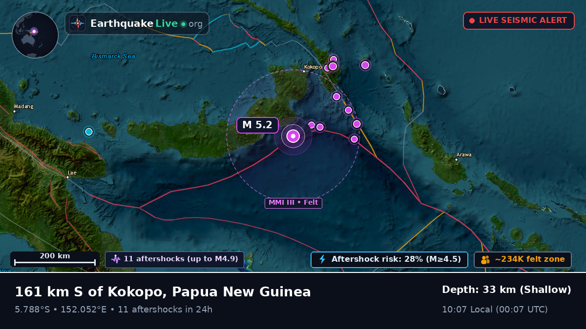 Solomon Sea (Papua New Guinea)