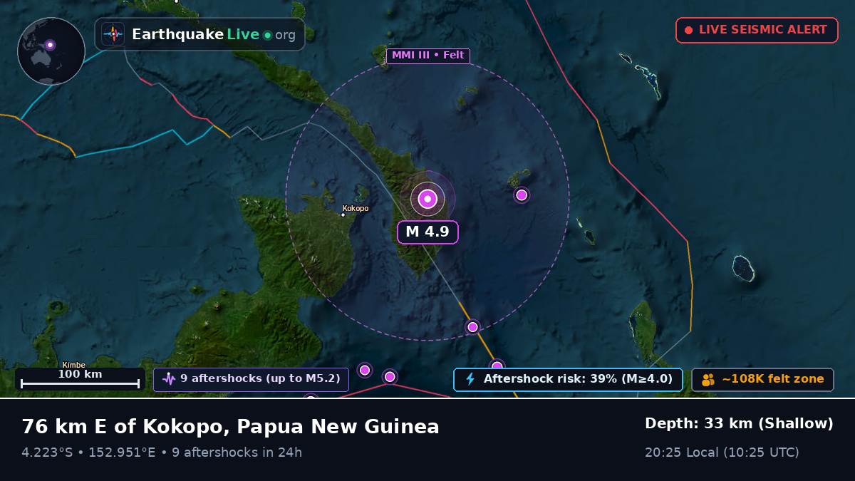 Off the coast of Rabaul, Papua New Guinea