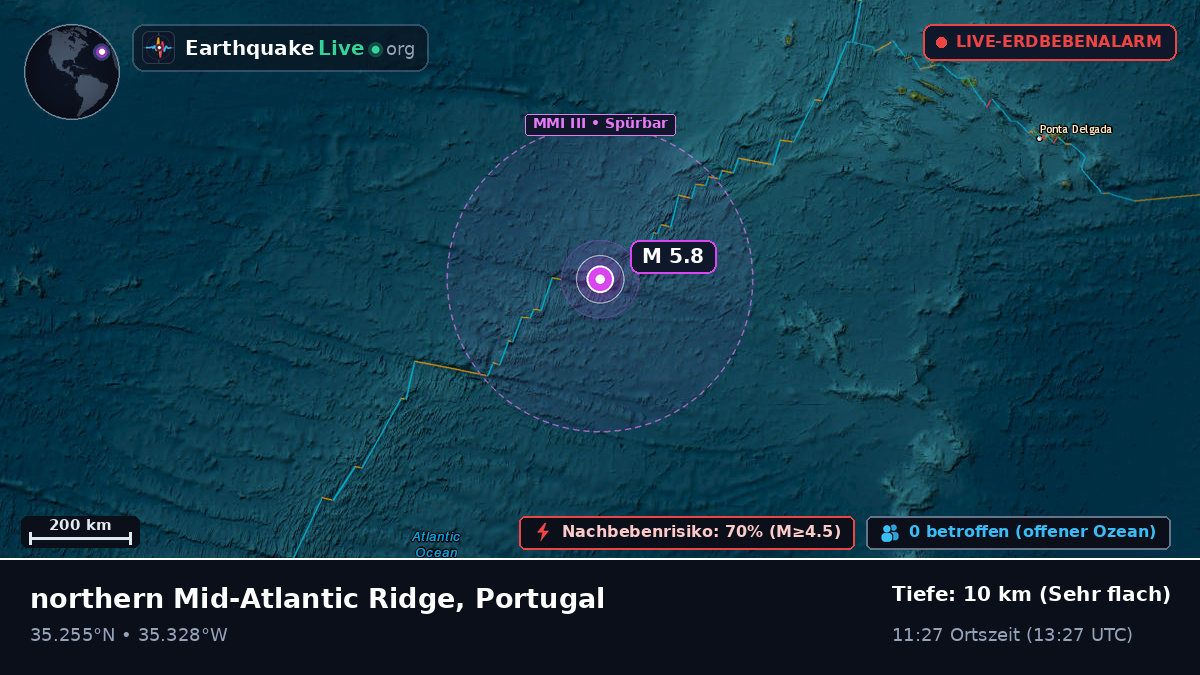 Nordatlantik (Portugal)