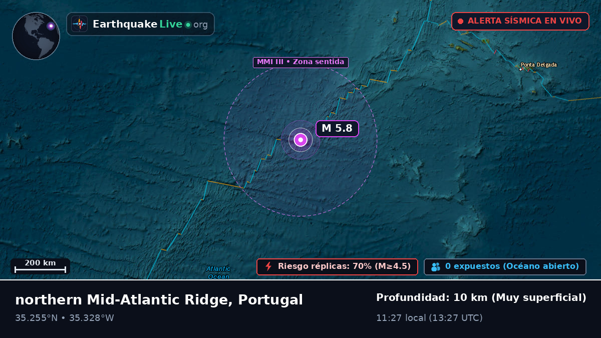 Océano Atlántico Norte (Portugal)