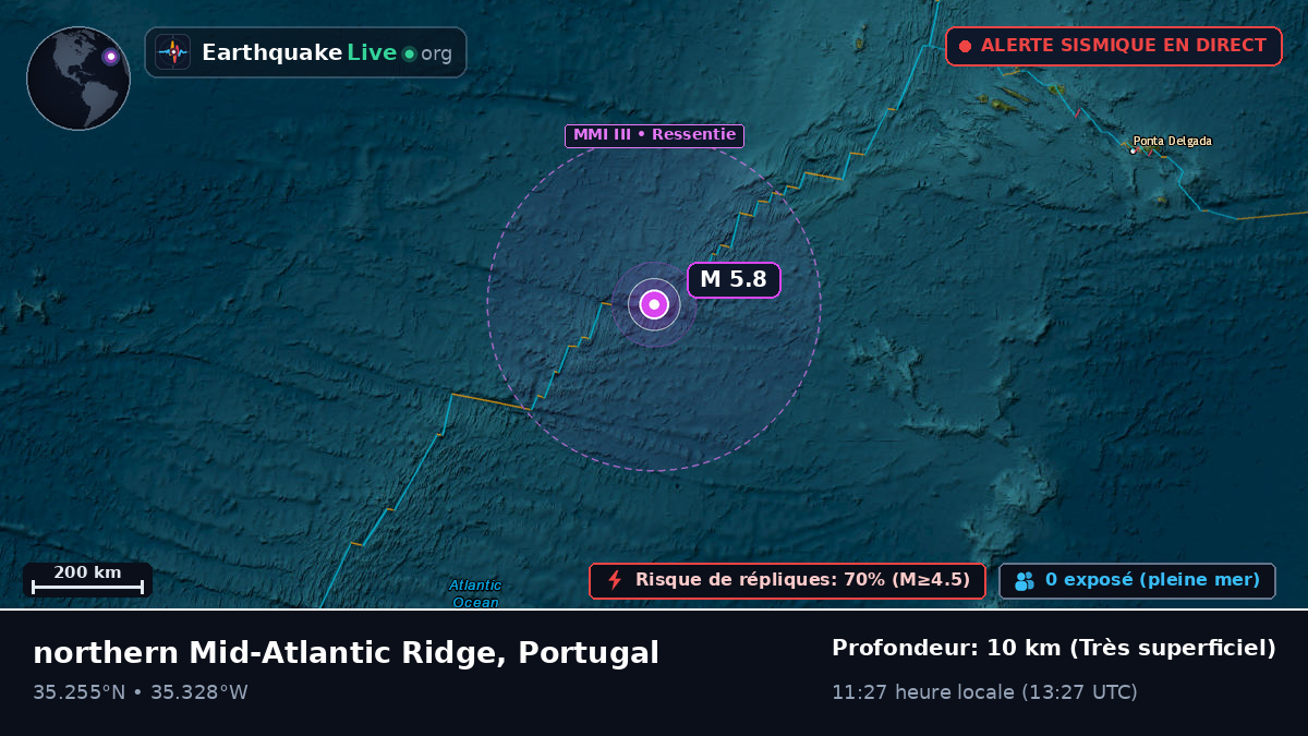 Océan Atlantique Nord (Portugal)