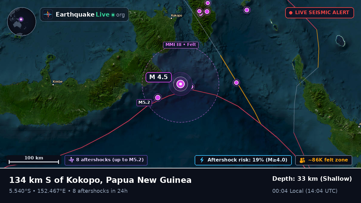 Solomon Sea (Papua New Guinea)