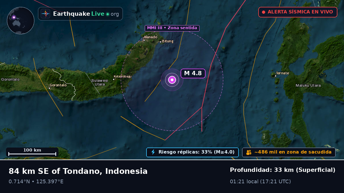 Mar de Molucas (Indonesia)
