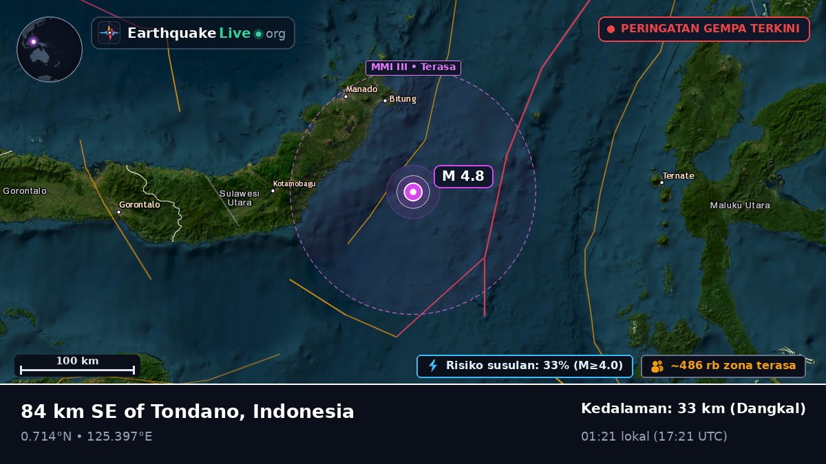 Laut Maluku (Indonesia)