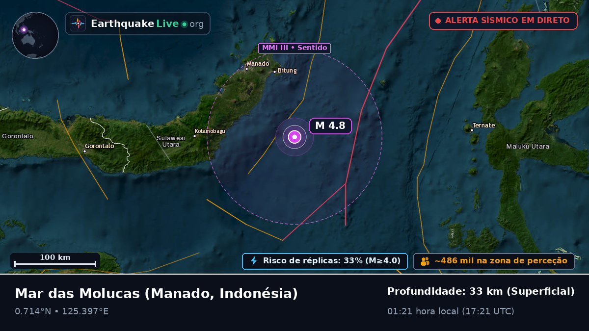Mar das Molucas (Indonésia)