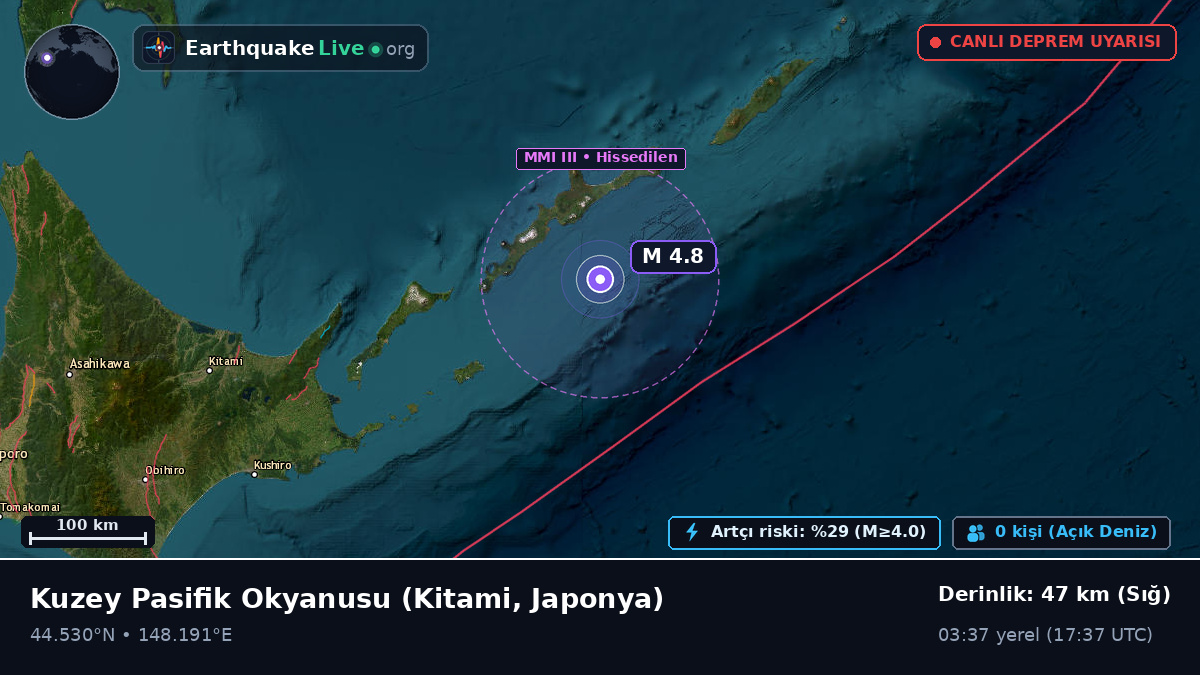 Kuzey Pasifik Okyanusu (Japonya)