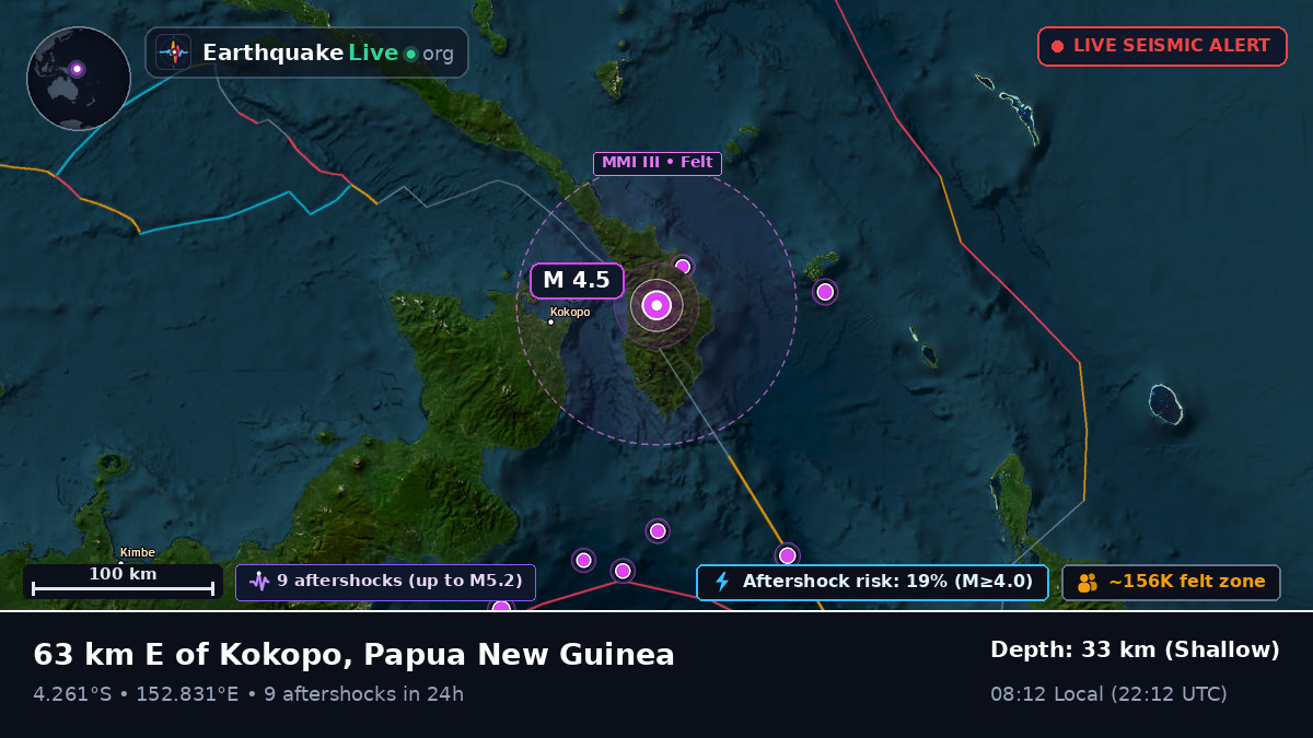East New Britain, Papua New Guinea