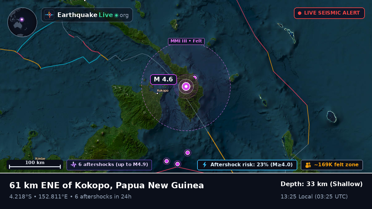 East New Britain, Papua New Guinea
