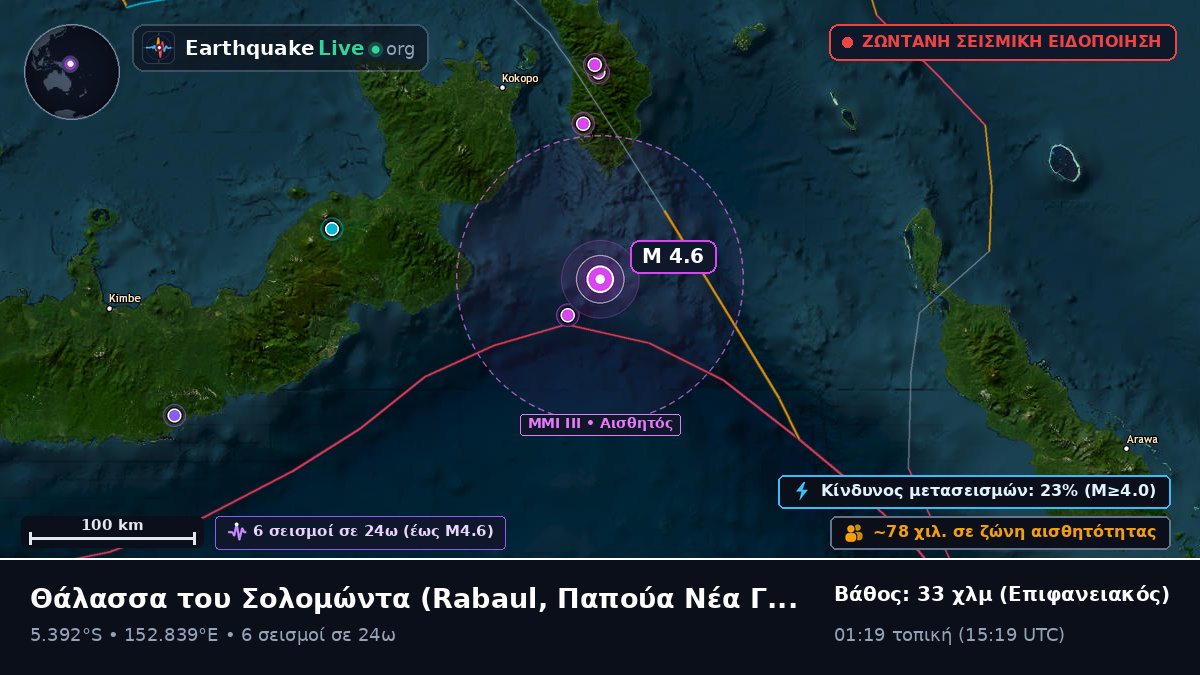 Θάλασσα του Σολομώντα (Παπούα Νέα Γουινέα)