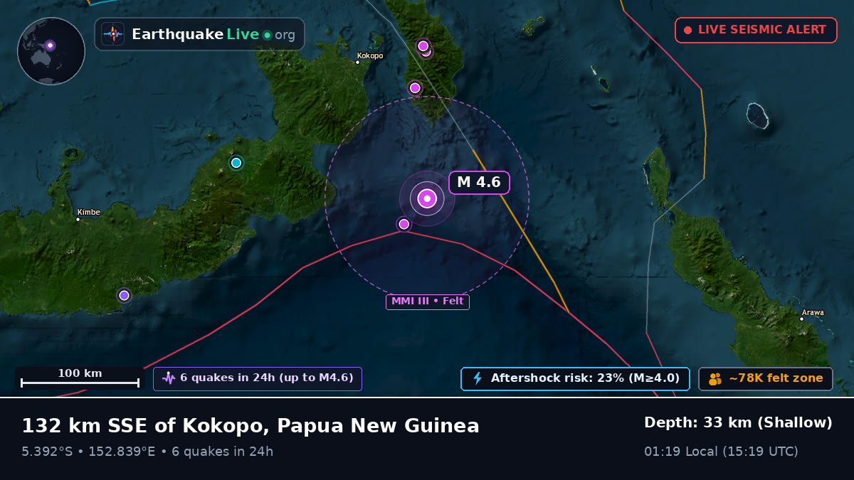 Solomon Sea (Papua New Guinea)
