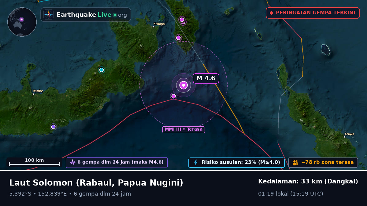Laut Solomon (Papua Nugini)