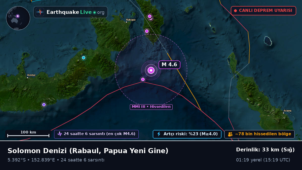 Solomon Denizi (Papua Yeni Gine)