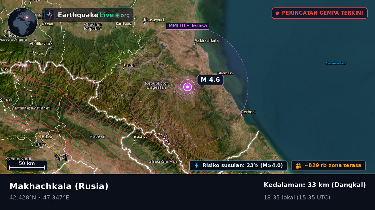 Dagestan, Rusia