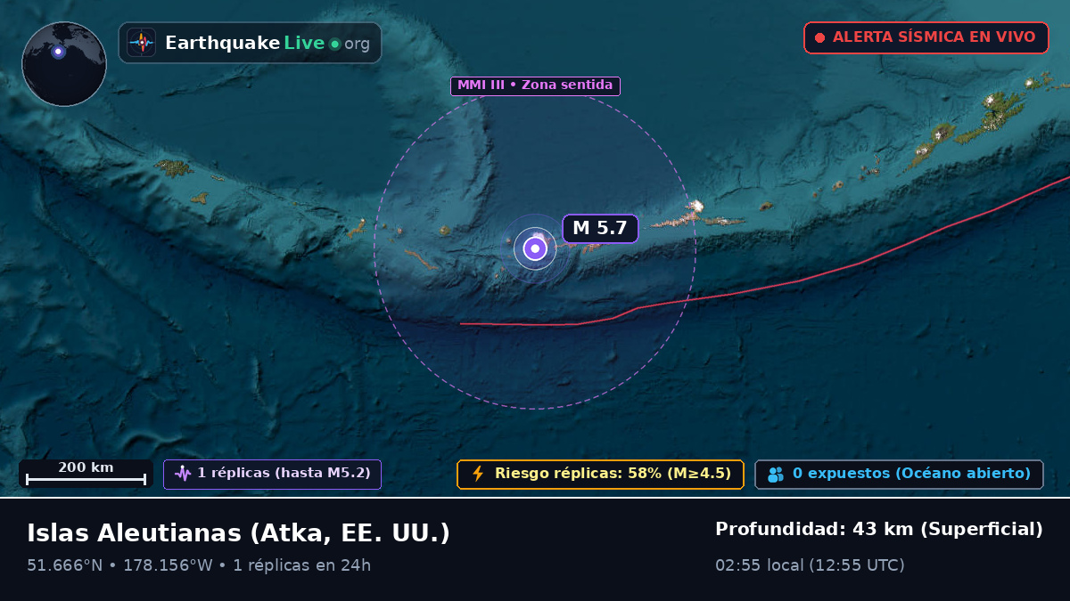 Islas Aleutianas (EE. UU.)