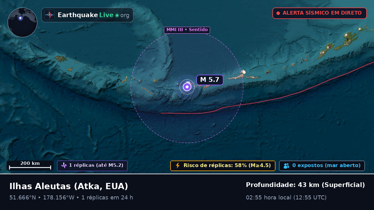 Ilhas Aleutas (EUA)