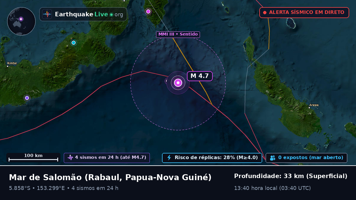 Mar de Salomão (Papua-Nova Guiné)