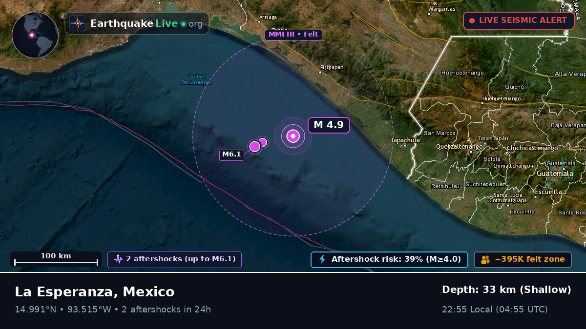 Off the coast of Escuintla, Mexico