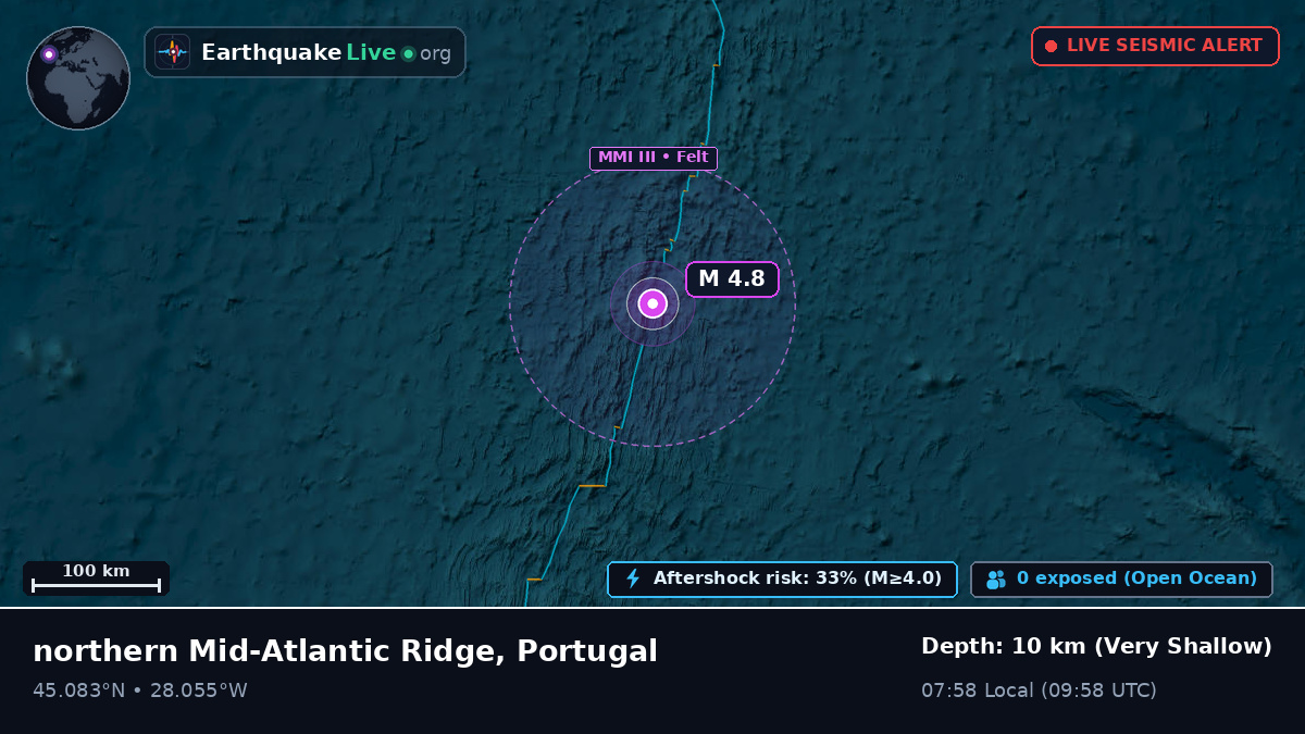 North Atlantic Ocean (Portugal)