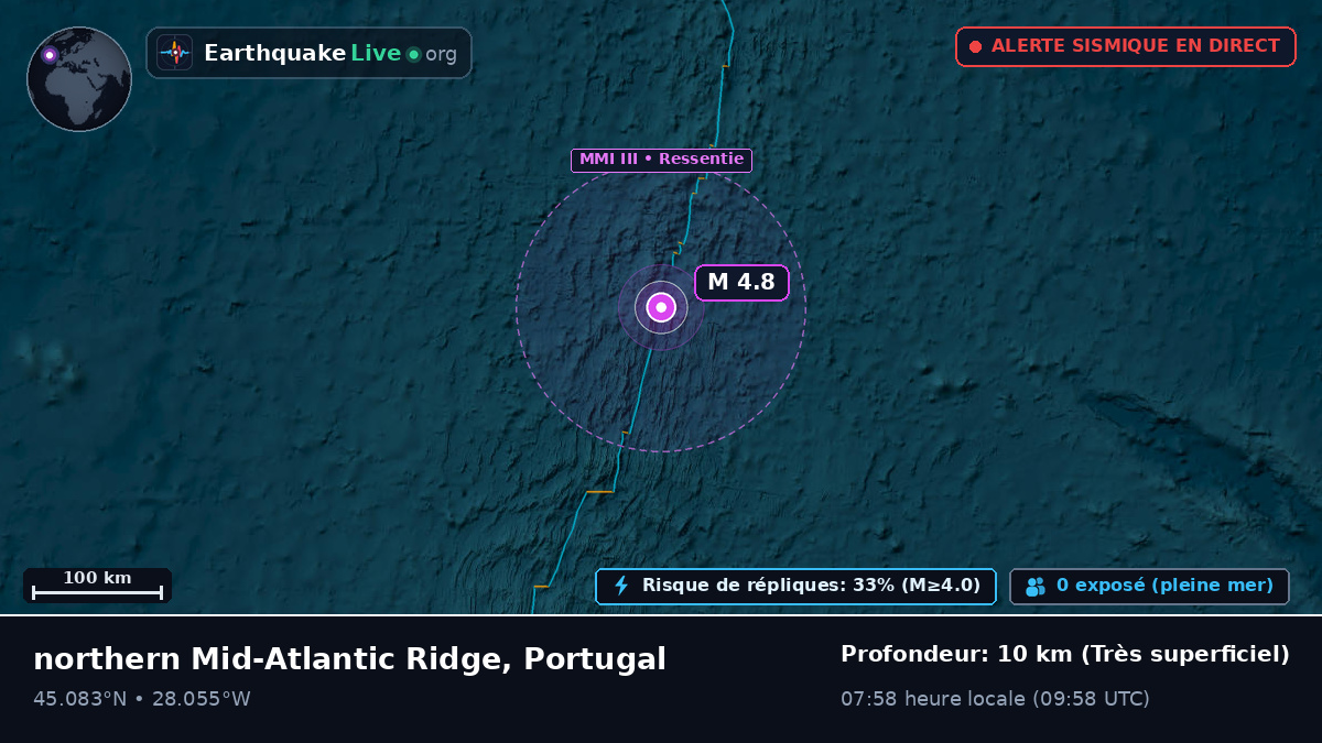 Océan Atlantique Nord (Portugal)