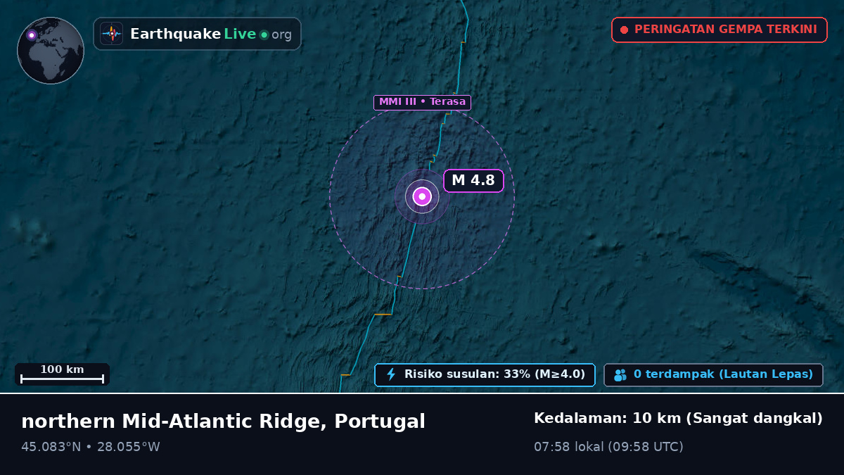 Samudra Atlantik Utara (Portugal)