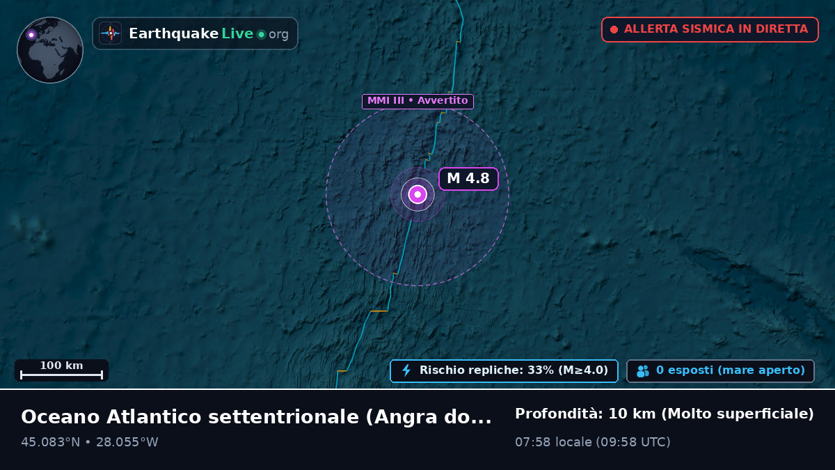 Oceano Atlantico settentrionale (Portogallo)