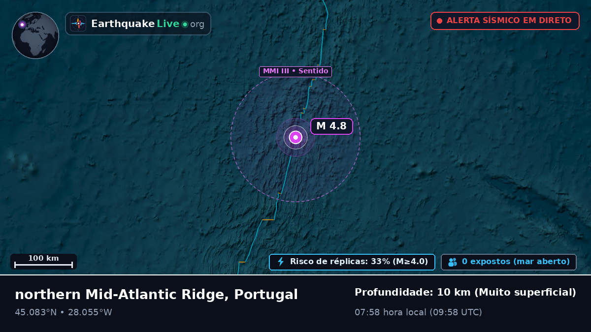 Oceano Atlântico Norte (Portugal)