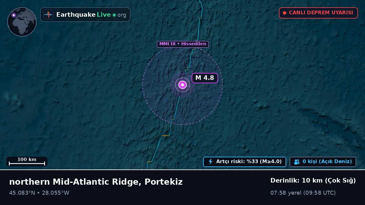 Kuzey Atlantik Okyanusu (Portekiz)