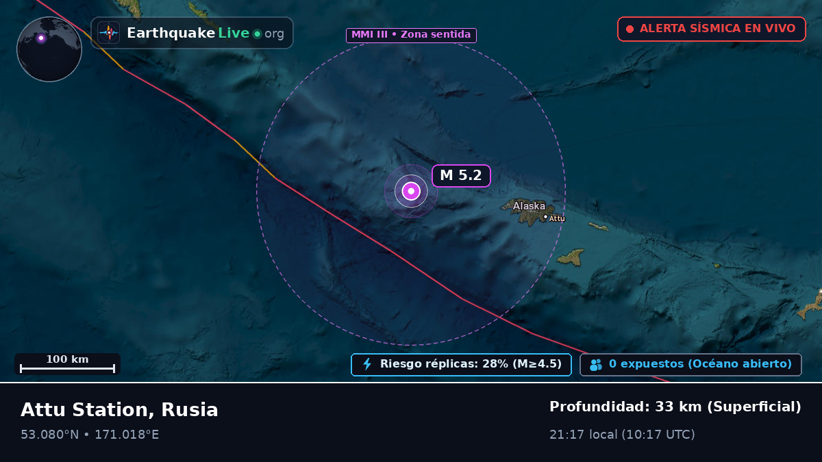 Mar de Bering (Rusia)