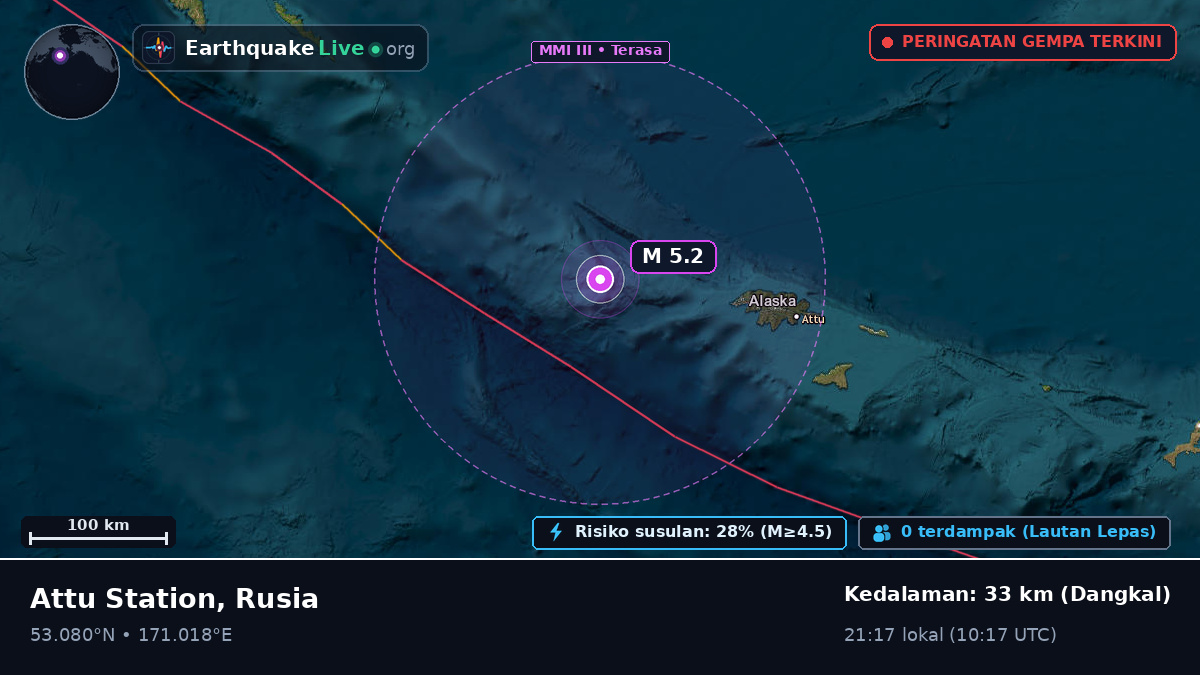 Laut Bering (Rusia)