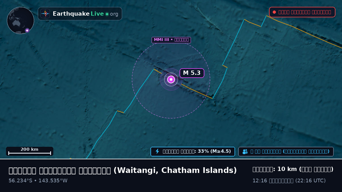 দক্ষিণ প্রশান্ত মহাসাগর (Chatham Islands)