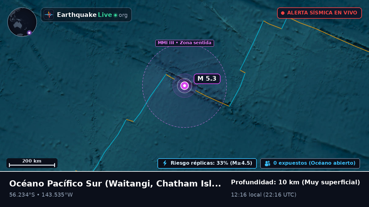 Océano Pacífico Sur (Chatham Islands)