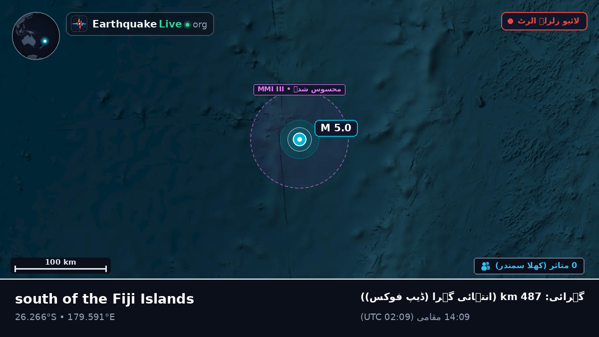 جنوبی بحر الکاہل (Kermadec Islands)