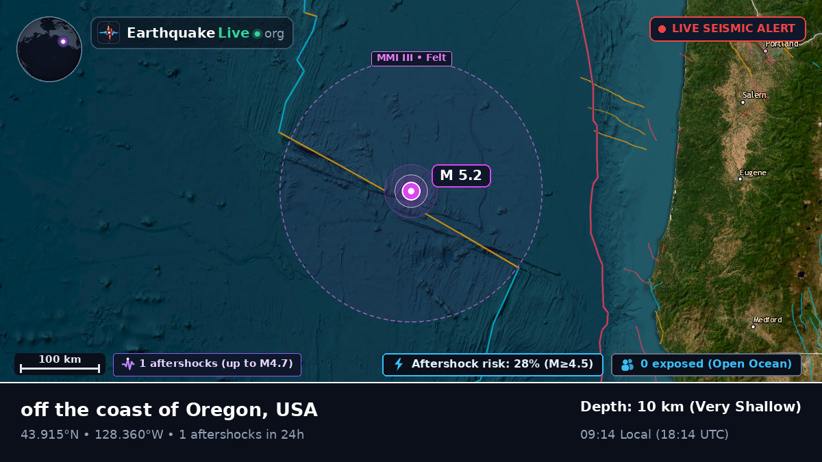 North Pacific Ocean (USA)